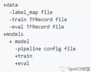 tensorflow object detection API训练公开数据集Oxford-IIIT Pets Dataset