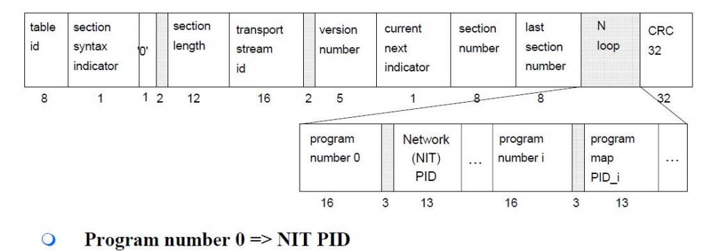 TS数据结构分析