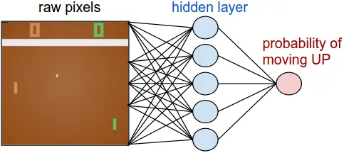 (转)   Deep Reinforcement Learning: Pong from Pixels