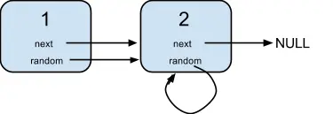 LeetCode 138：复制带随机指针的链表 Copy List with Random Pointer