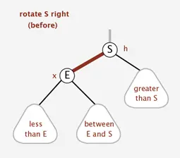 浅谈算法和数据结构: 九 平衡查找树之红黑树