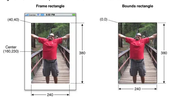 iOS开发-View中frame和bounds区别