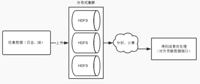 Hadoop项目实战－用户行为分析之应用概述（二）