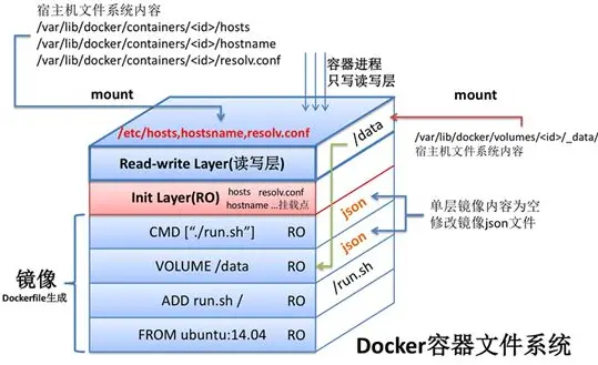 docker~Dockerfile优化程序的部署