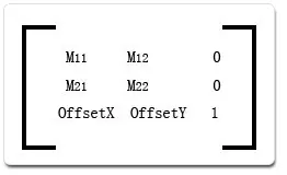 Silverlight实用窍门系列：54.详解Silverlight中的矩阵变换MatrixTransform，实现其余各种变换【附带实例源码】