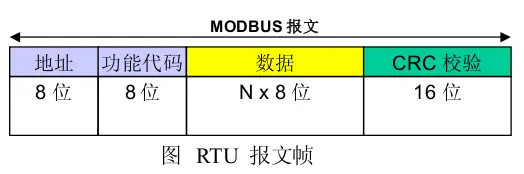 Modbus RTU 通信工具设计