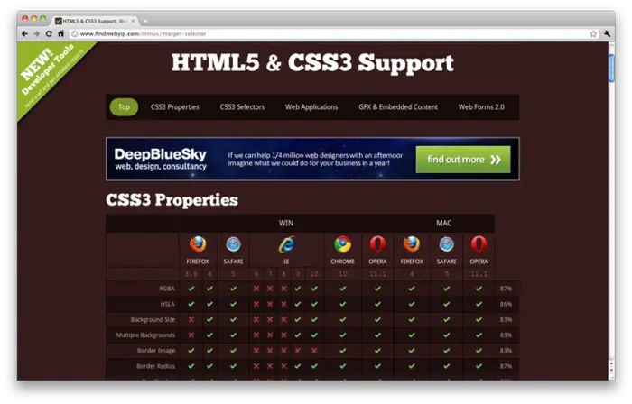 12款有助于简化CSS3开发的工具