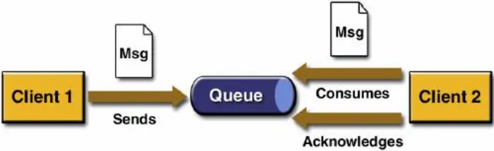 ActiveMQ（02）：JMS基本概念和模型