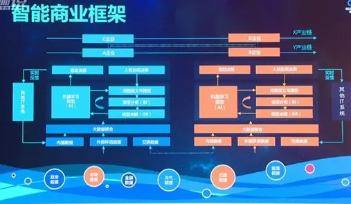 星河集团创始人徐茂栋：智能商业引爆产业互联网时代 | CCF-GAIR 2017